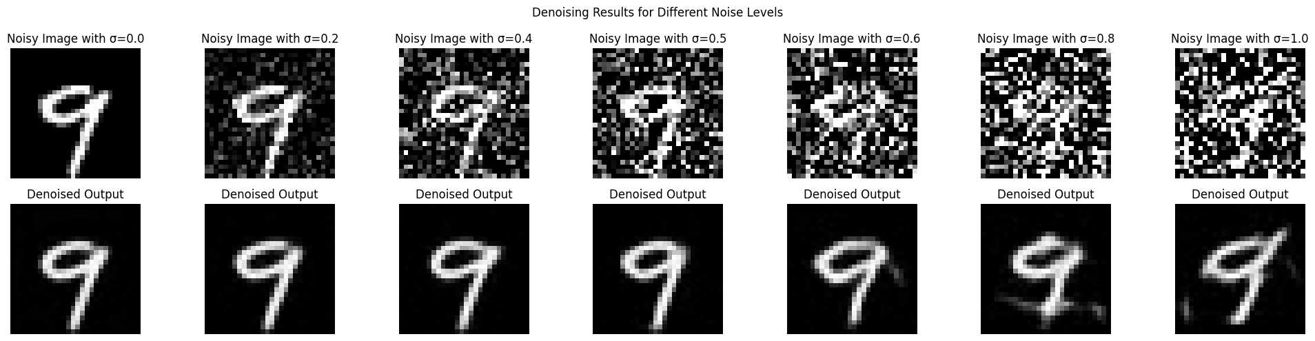 Training Loss